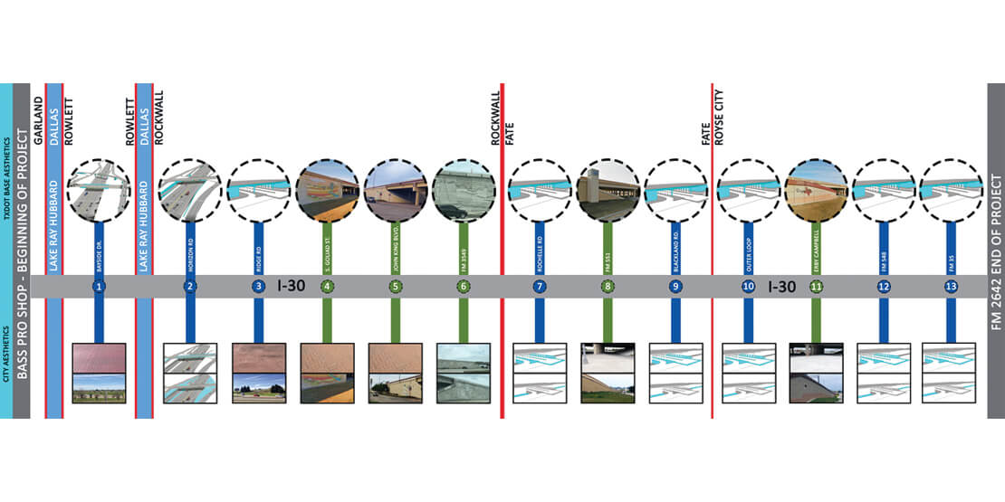 A colored table showing all the different types of exits and features across IH 30's improvements